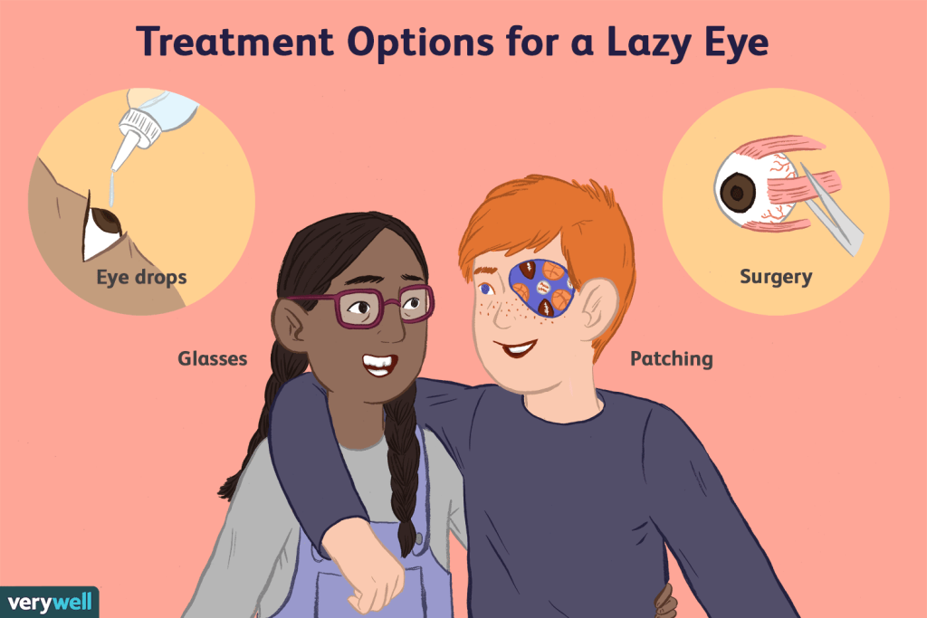 Advancements in Treating Weak Eyesight in Children and Corrective Eye Surgeries